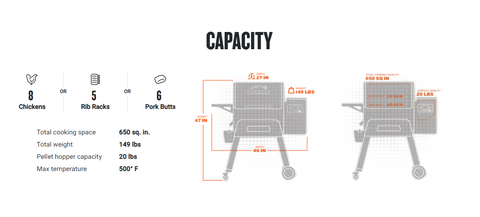 Ironwood 650 Capacity